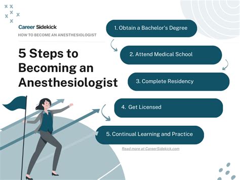 what other jobs are similar to being an anesthesiologist
